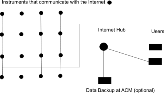 Internet Control Connection Map